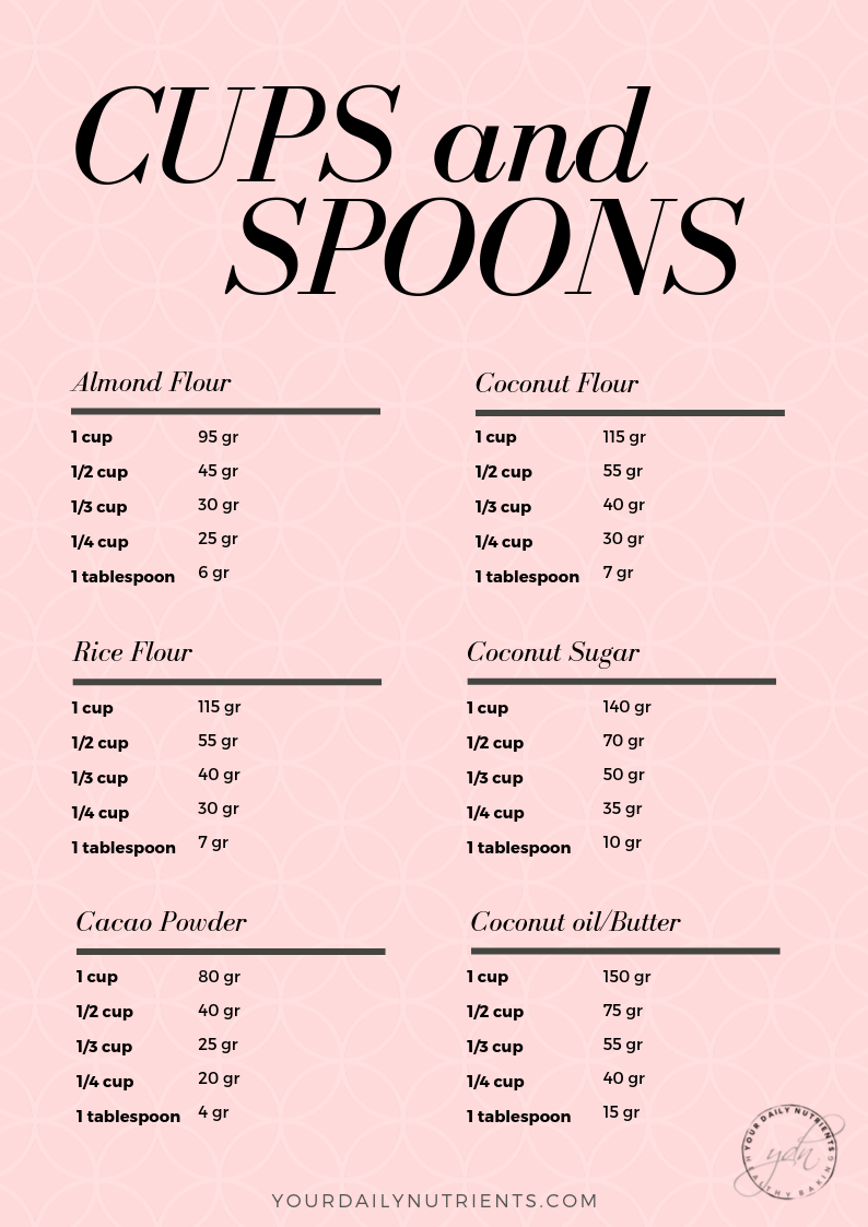 Measuring cups and spoons to make easier your baking Healthy Snacks and Recipes Your Daily Nutrients